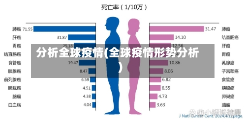分析全球疫情(全球疫情形势分析)