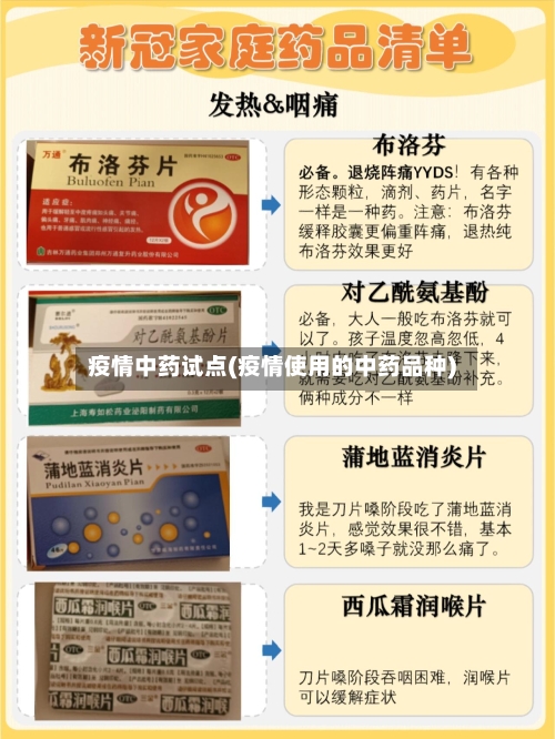 疫情中药试点(疫情使用的中药品种)