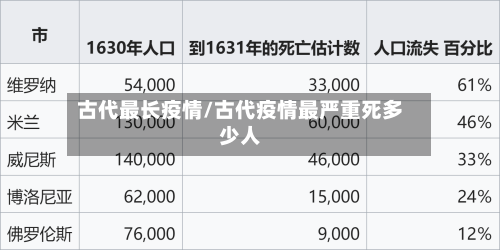 古代最长疫情/古代疫情最严重死多少人-第3张图片