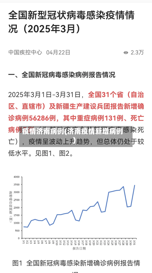 疫情济南病例(济南疫情新增病例)-第2张图片