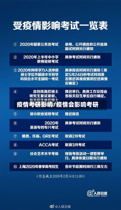 疫情考研影响/疫情会影响考研-第1张图片