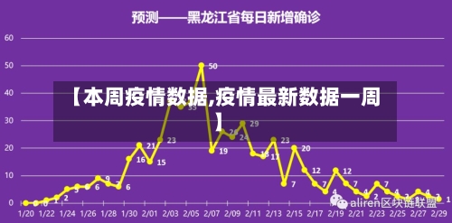 【本周疫情数据,疫情最新数据一周】-第2张图片