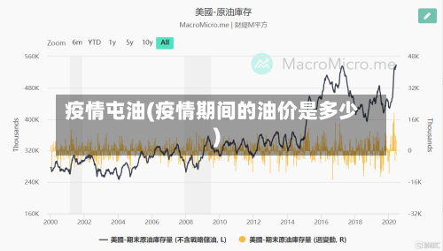 疫情屯油(疫情期间的油价是多少)-第1张图片