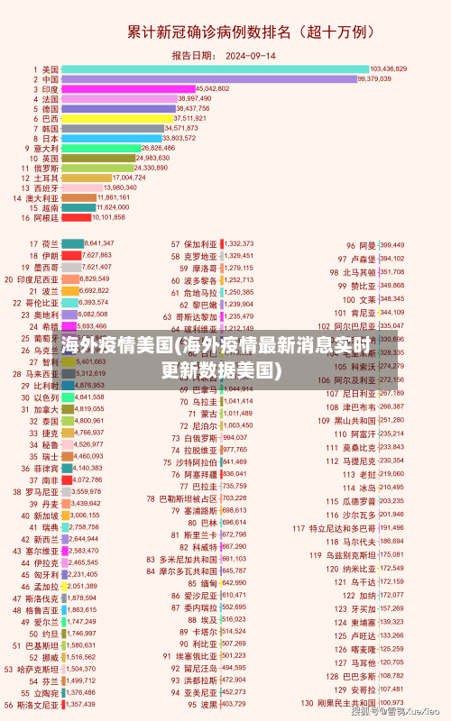 海外疫情美国(海外疫情最新消息实时更新数据美国)-第1张图片