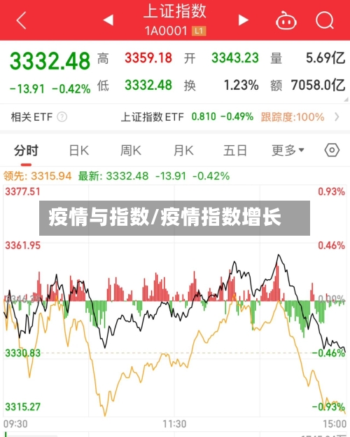 疫情与指数/疫情指数增长-第1张图片