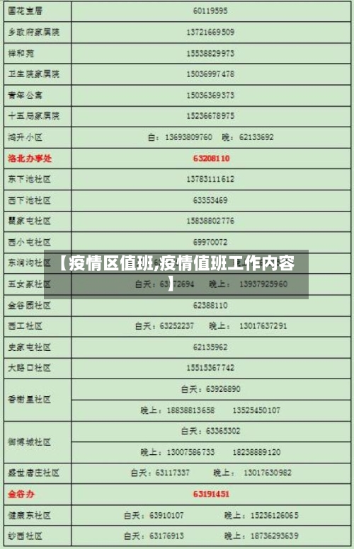 【疫情区值班,疫情值班工作内容】-第2张图片