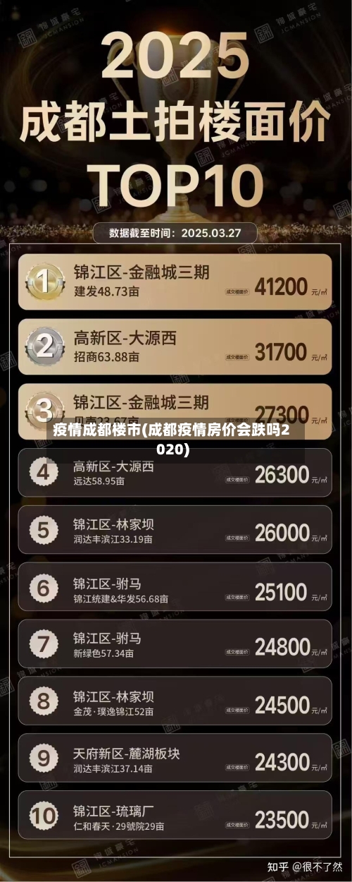 疫情成都楼市(成都疫情房价会跌吗2020)-第2张图片