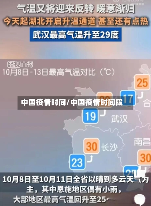 中国疫情时间/中国疫情时间段-第2张图片