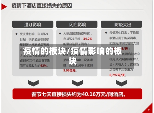 疫情的板块/疫情影响的板块-第1张图片