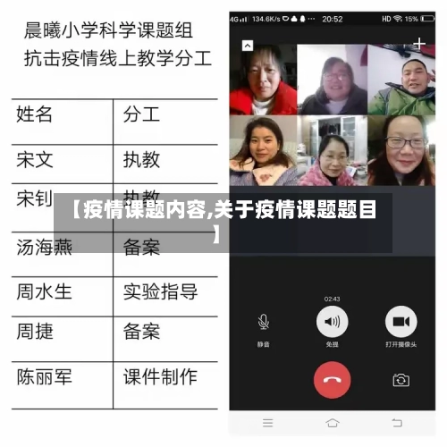 【疫情课题内容,关于疫情课题题目】-第1张图片