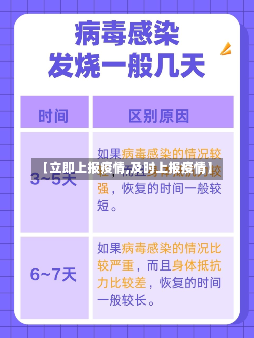 【立即上报疫情,及时上报疫情】-第2张图片
