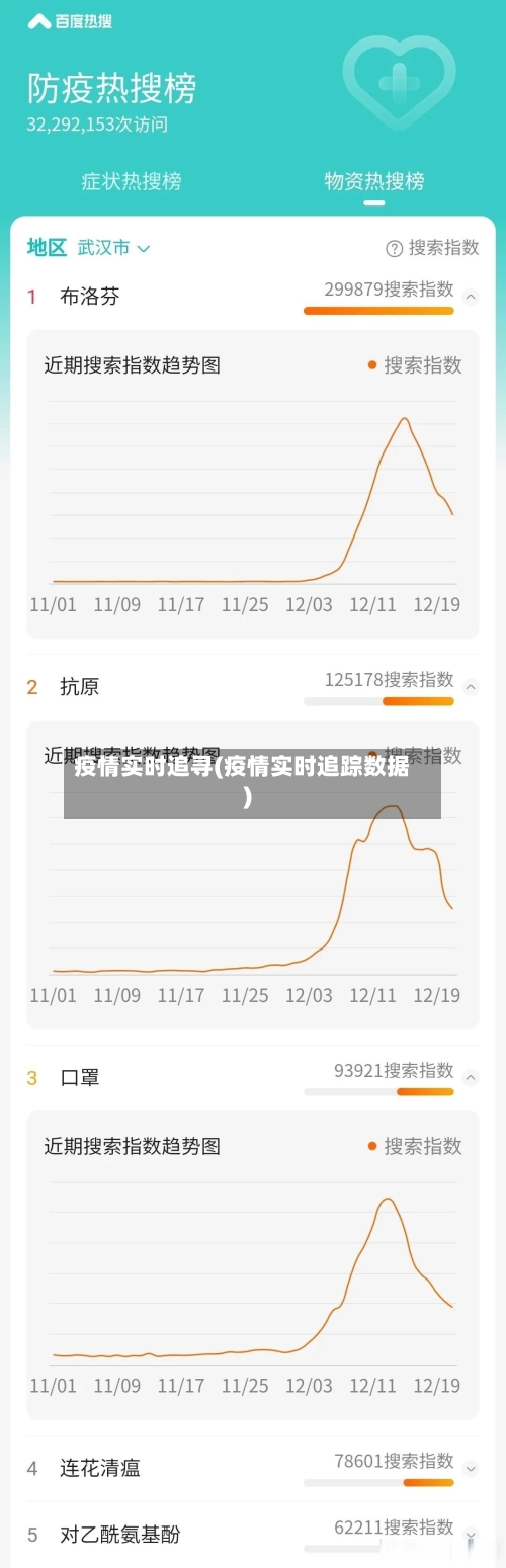 疫情实时追寻(疫情实时追踪数据)-第3张图片