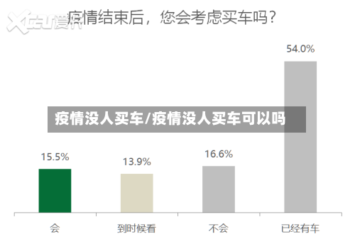疫情没人买车/疫情没人买车可以吗-第2张图片