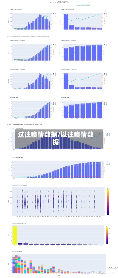 过往疫情数据/以往疫情数据-第1张图片