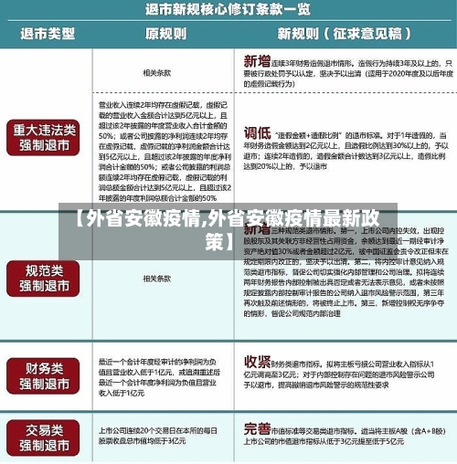 【外省安徽疫情,外省安徽疫情最新政策】-第2张图片