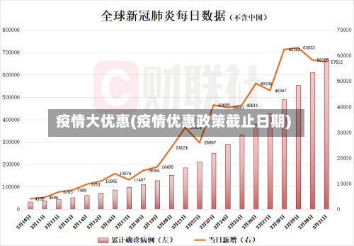 疫情大优惠(疫情优惠政策截止日期)-第2张图片