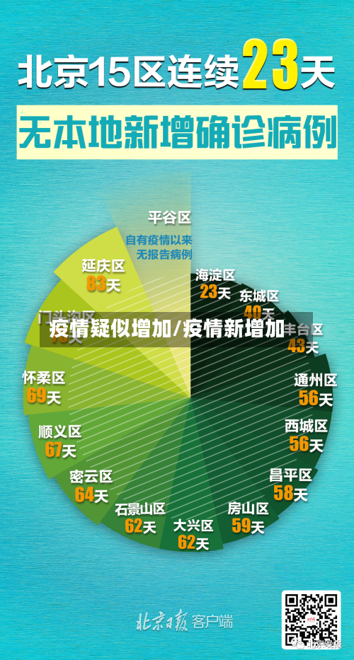疫情疑似增加/疫情新增加-第1张图片
