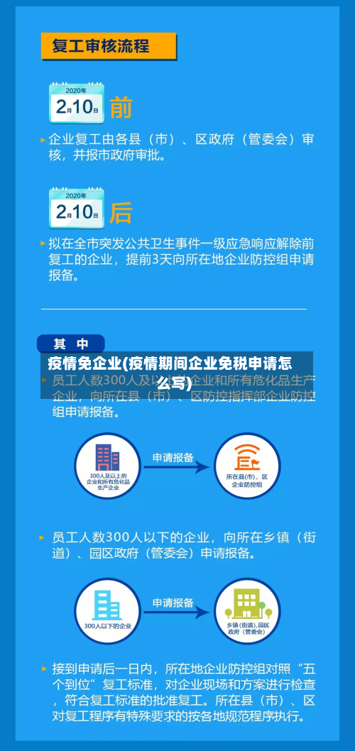 疫情免企业(疫情期间企业免税申请怎么写)-第2张图片