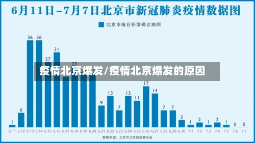 疫情北京爆发/疫情北京爆发的原因-第1张图片