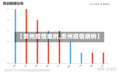 【贵州疫情案例,贵州疫情病例】-第3张图片