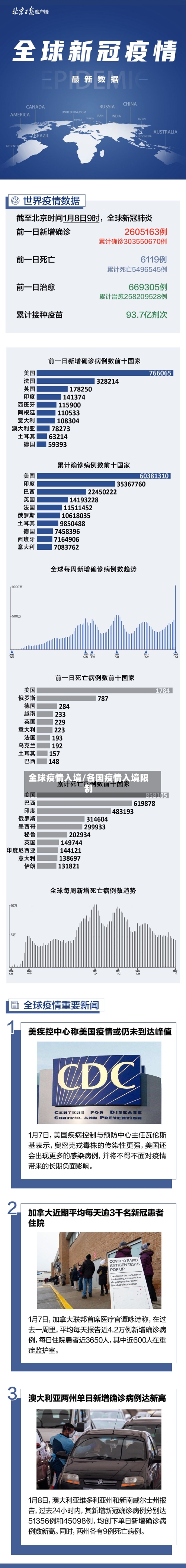 全球疫情入境/各国疫情入境限制-第1张图片
