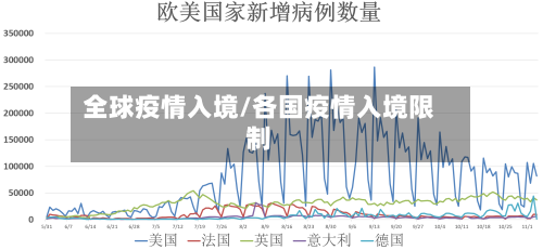 全球疫情入境/各国疫情入境限制-第2张图片