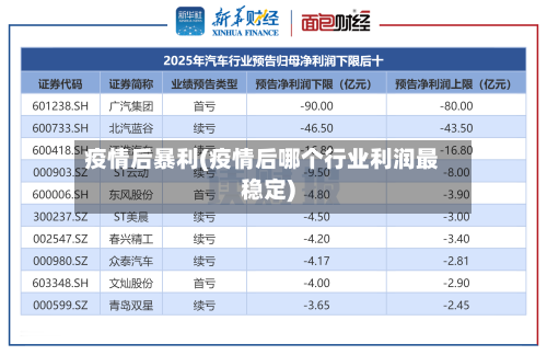 疫情后暴利(疫情后哪个行业利润最稳定)-第1张图片