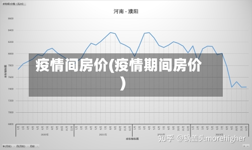 疫情间房价(疫情期间房价)-第2张图片