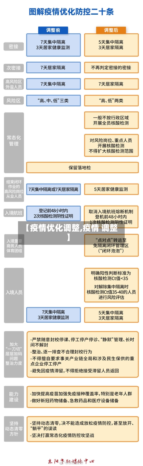 【疫情优化调整,疫情 调整】-第1张图片