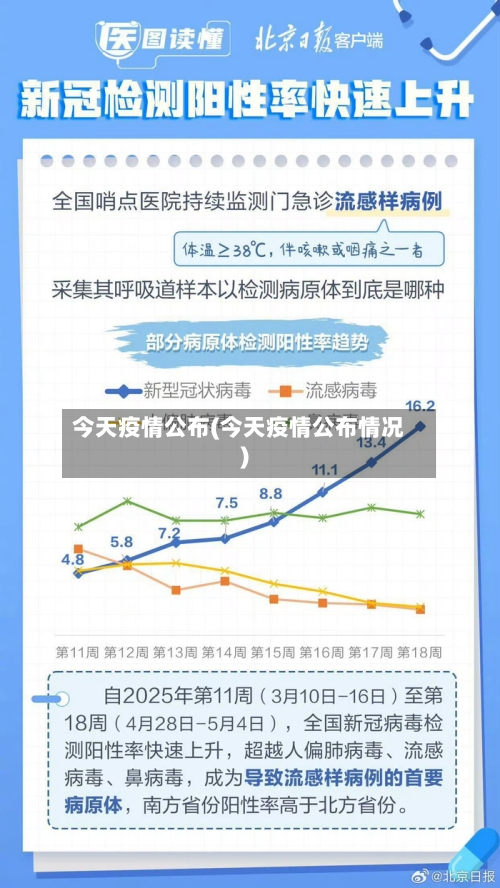 今天疫情公布(今天疫情公布情况)-第1张图片