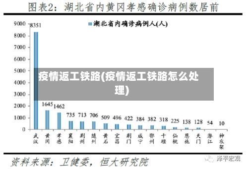 疫情返工铁路(疫情返工铁路怎么处理)-第1张图片