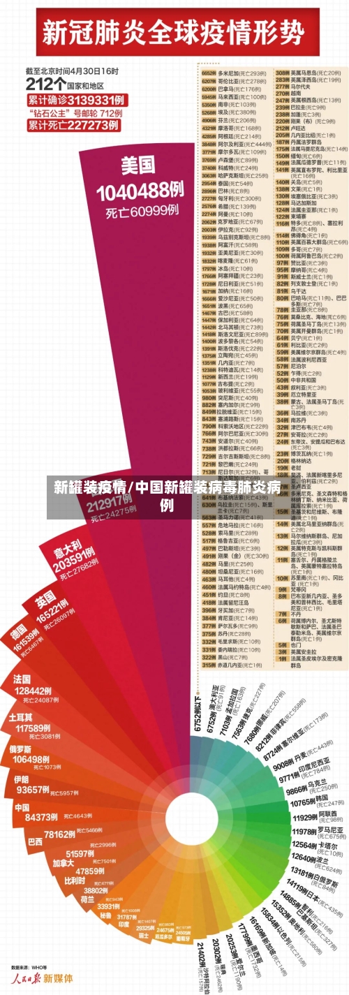 新罐装疫情/中国新罐装病毒肺炎病例-第1张图片