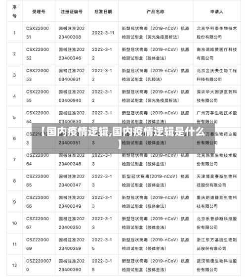 【国内疫情逻辑,国内疫情逻辑是什么】-第1张图片