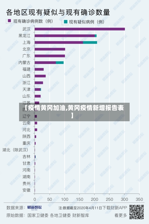 【疫情黄冈加油,黄冈疫情新增报告表】-第2张图片