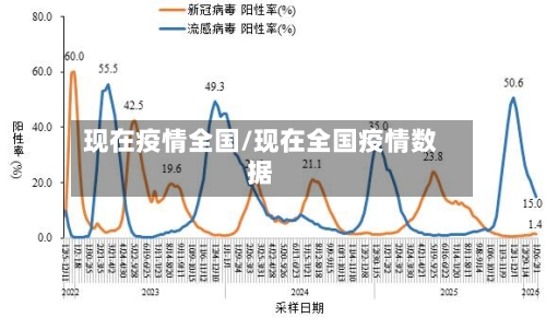 现在疫情全国/现在全国疫情数据-第1张图片