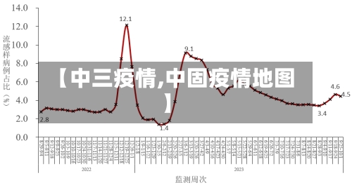 【中三疫情,中固疫情地图】-第3张图片
