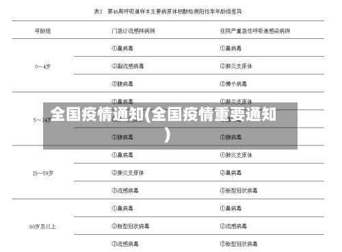 全国疫情通知(全国疫情重要通知)-第3张图片