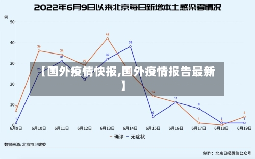 【国外疫情快报,国外疫情报告最新】-第2张图片
