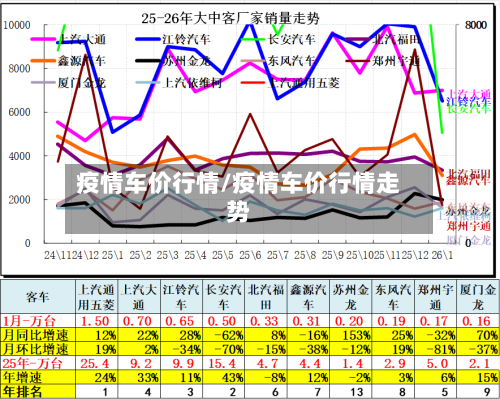 疫情车价行情/疫情车价行情走势-第1张图片