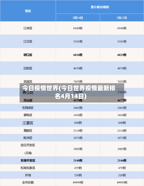 今日疫情世界(今日世界疫情最新排名4月14日)-第2张图片
