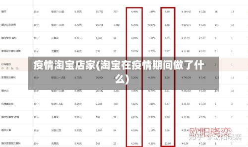 疫情淘宝店家(淘宝在疫情期间做了什么)-第2张图片
