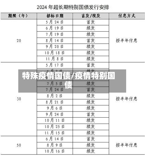 特殊疫情国债/疫情特别国债-第2张图片