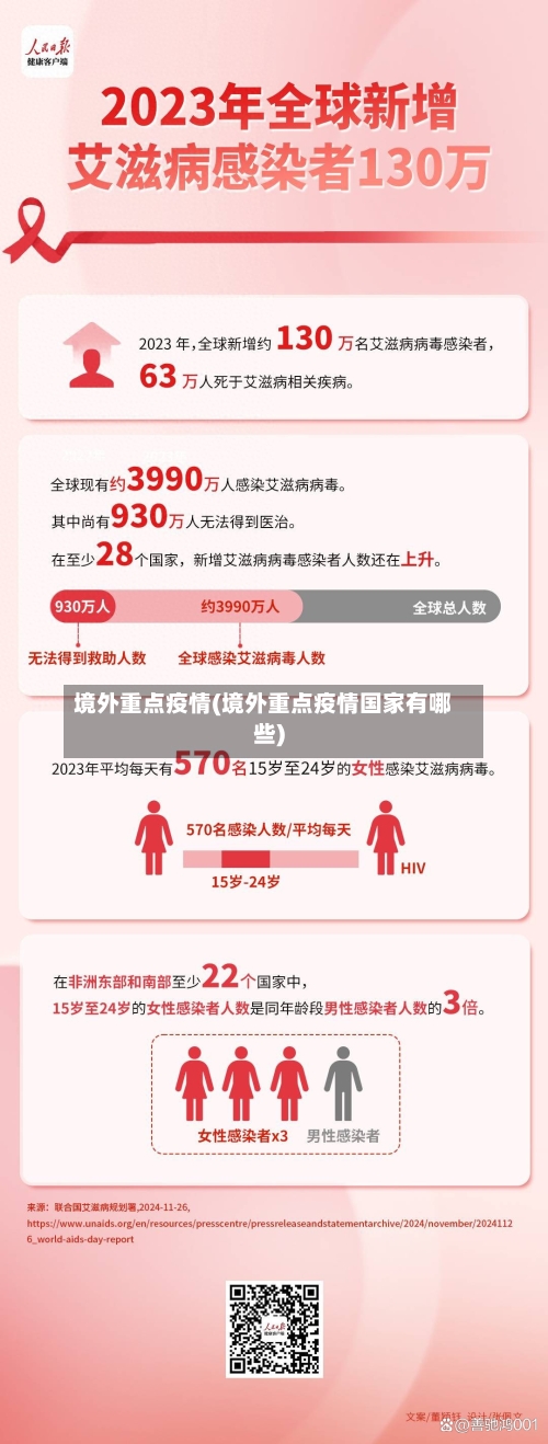 境外重点疫情(境外重点疫情国家有哪些)-第2张图片