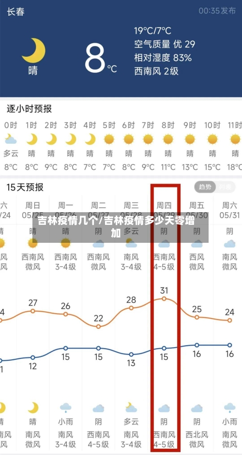 吉林疫情几个/吉林疫情多少天零增加-第2张图片