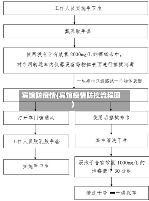 宾馆防疫情(宾馆疫情防控流程图)-第1张图片