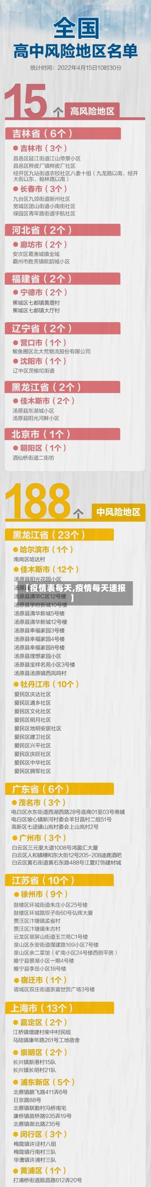 【疫情表每天,疫情每天速报】-第1张图片