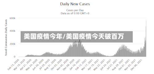 美国疫情今年/美国疫情今天破百万-第2张图片