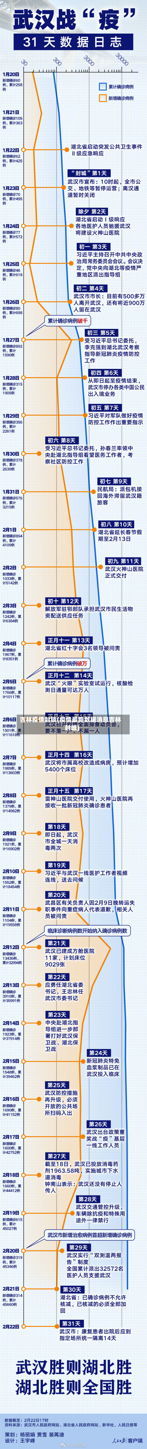 吉林疫情封锁(疫情最新数据消息吉林封城)-第1张图片