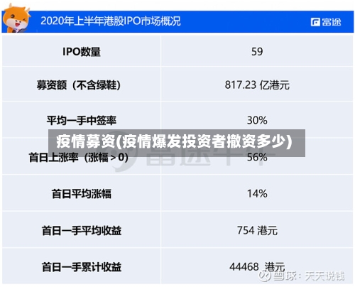 疫情募资(疫情爆发投资者撤资多少)-第2张图片