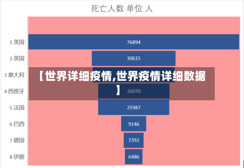 【世界详细疫情,世界疫情详细数据】-第1张图片